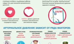 Нижнее давление: это сердечное или почечное?