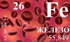 Норма железа в крови у взрослых и детей в таблице по возрасту